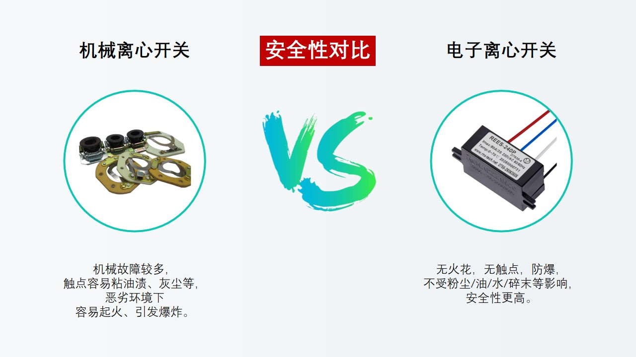 電子離心開(kāi)關(guān)替代離心開(kāi)關(guān)是大勢(shì)所趨，勢(shì)不可擋！