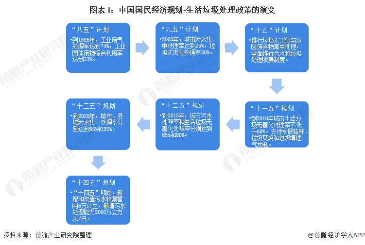 復(fù)興偉業(yè)垃圾處理器控制器，助力無廢城市建設(shè)