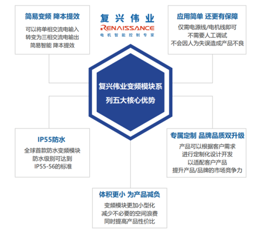 變頻器的前世今生，淺談變頻器的發(fā)展史