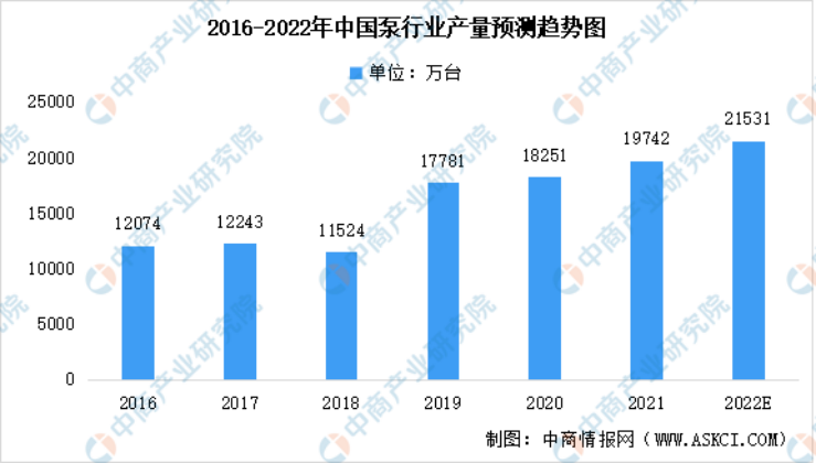 2023年泵行業(yè)前景如何？復(fù)興偉業(yè)電機智控四大方案助行業(yè)“狂飆”發(fā)展！