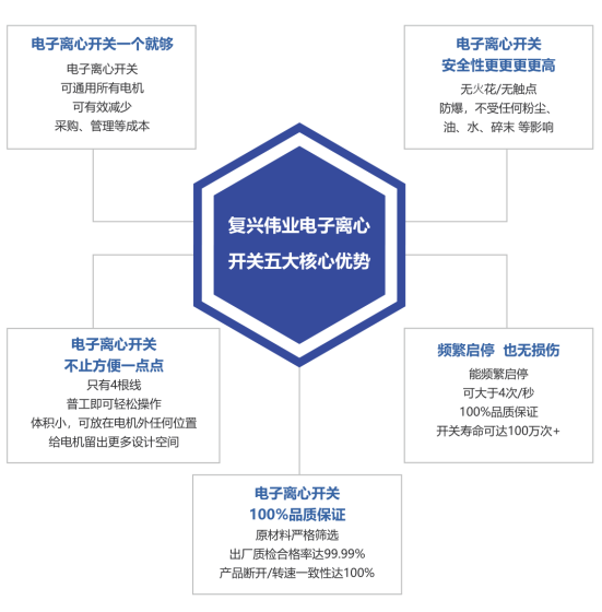 2023年泵行業(yè)前景如何？復(fù)興偉業(yè)電機智控四大方案助行業(yè)“狂飆”發(fā)展！