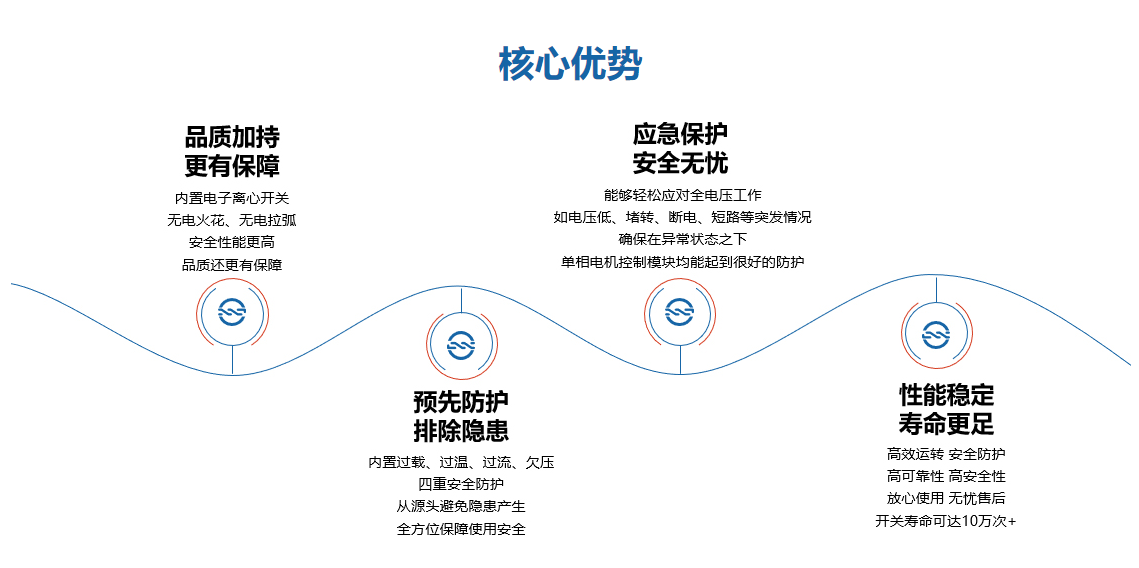 惡劣環(huán)境首選！復(fù)興偉業(yè)單相電機(jī)控制器為高壓清洗機(jī)安全作業(yè)護(hù)航