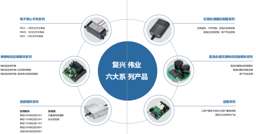 復(fù)興偉業(yè)電機(jī)智能控制解決方案，憑什么成為500強(qiáng)企業(yè)共同選擇?